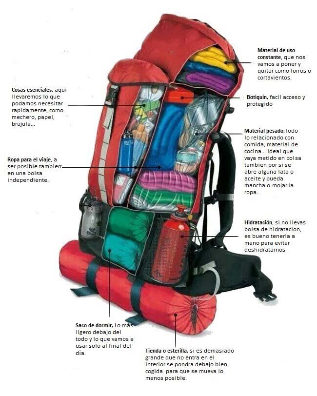 Como organizar la mochila de montaña